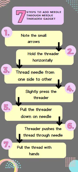 How to add thread to a needle with a needle threader 
