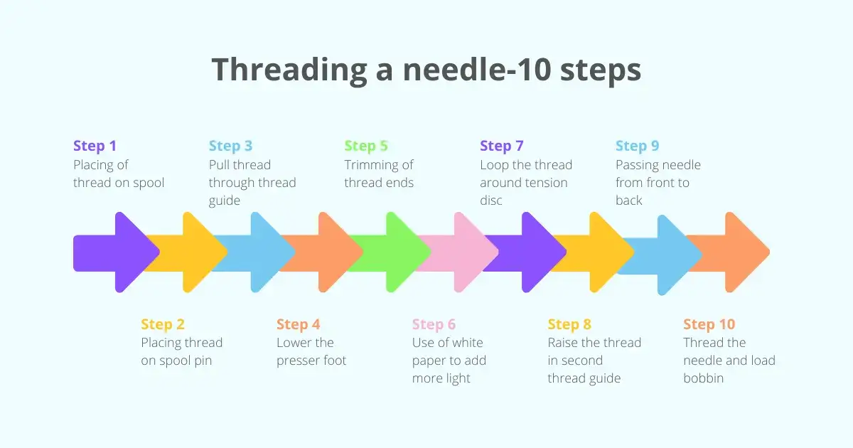 7 Easy Steps on How to Thread a Bobbin