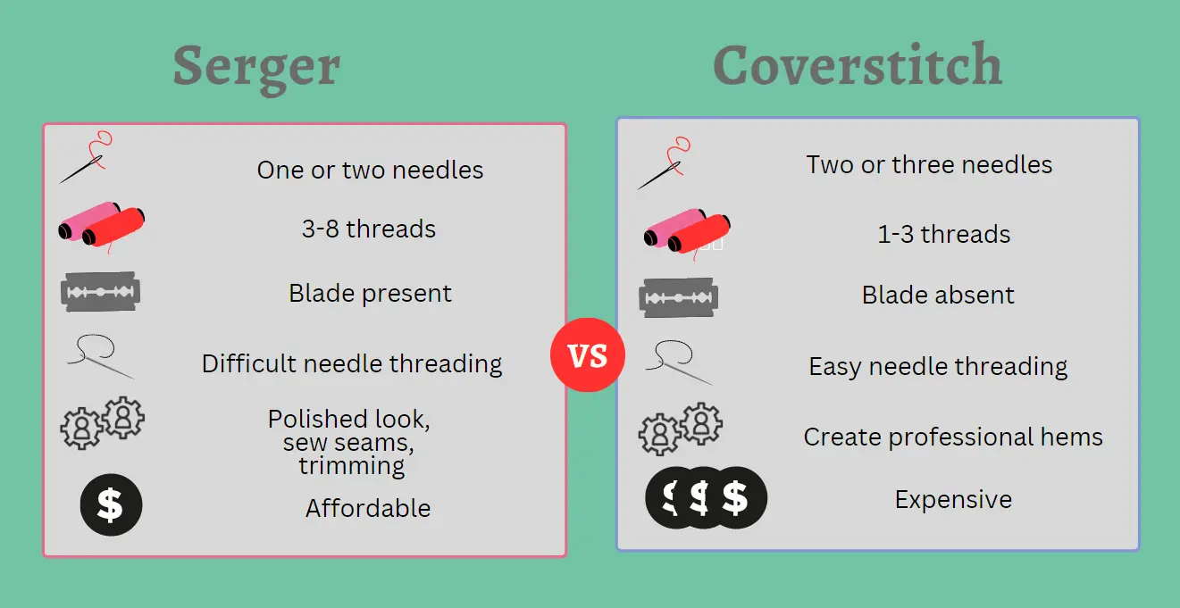 Difference between Serger vs Coverstitch Sewing machine