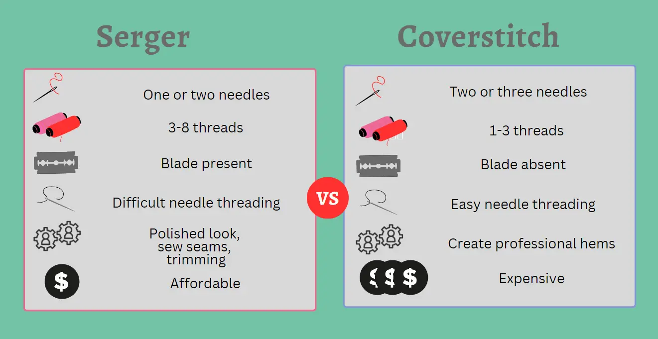 SERGER VS COVERSTITCH: 6 MAJOR DIFFERENCES