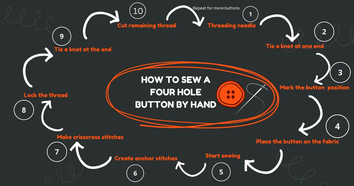 how to sew a button with 4 holes