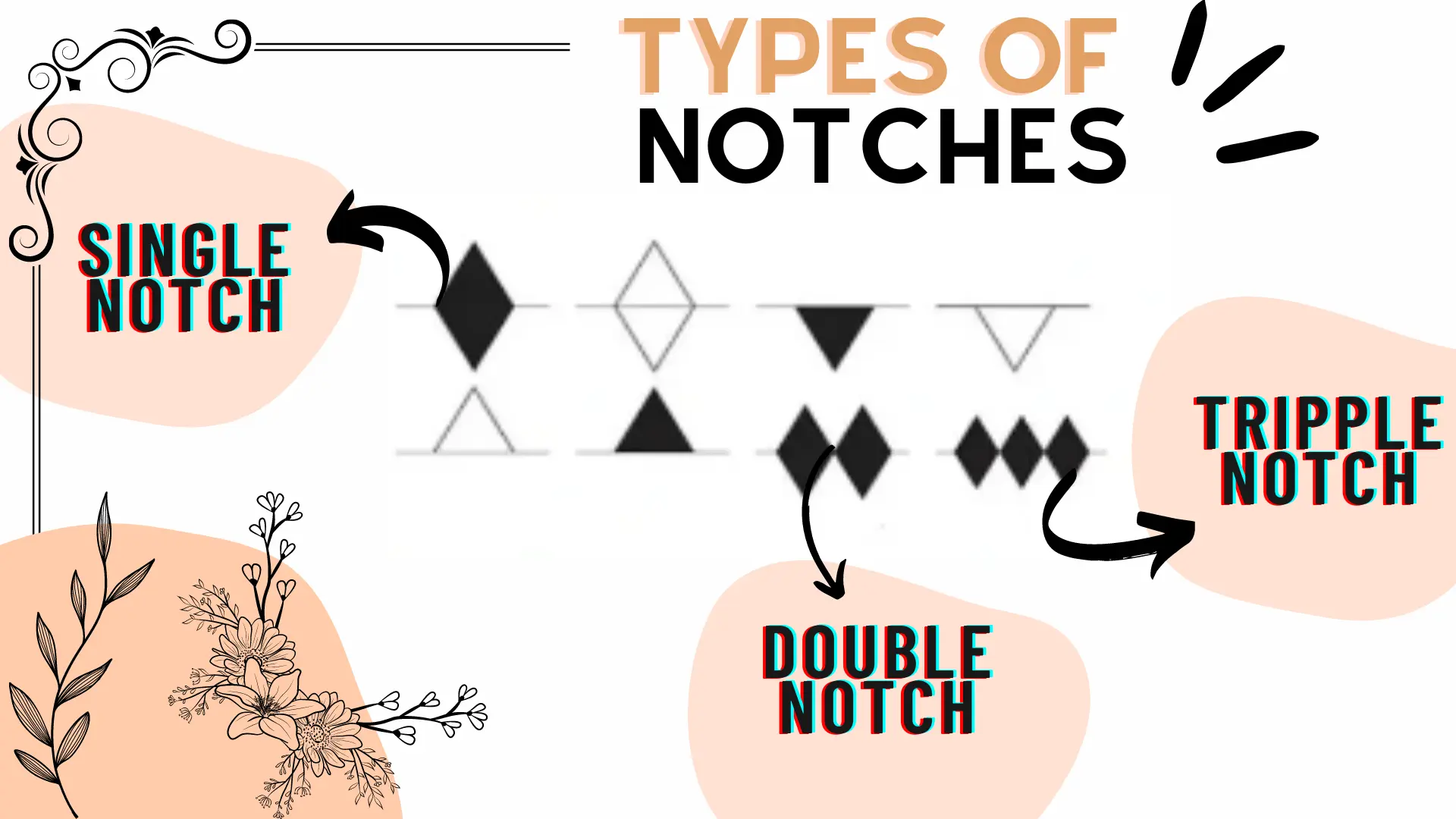 Notches in sewing 