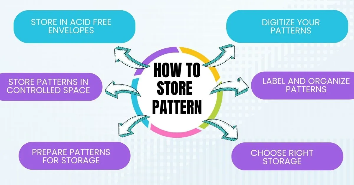 HOW TO STORE SEWING PATTERNS